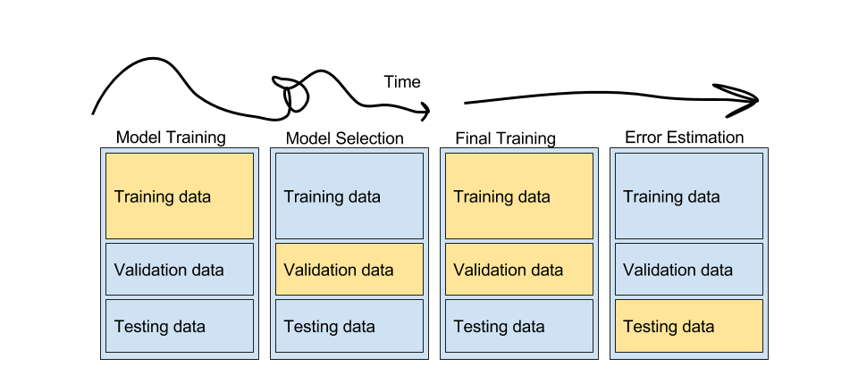 Import train test split. Train Test Split. Модель Rank Machine Learning. Churn rate prediction using Machine Learning. COUNTVECTORIZER.
